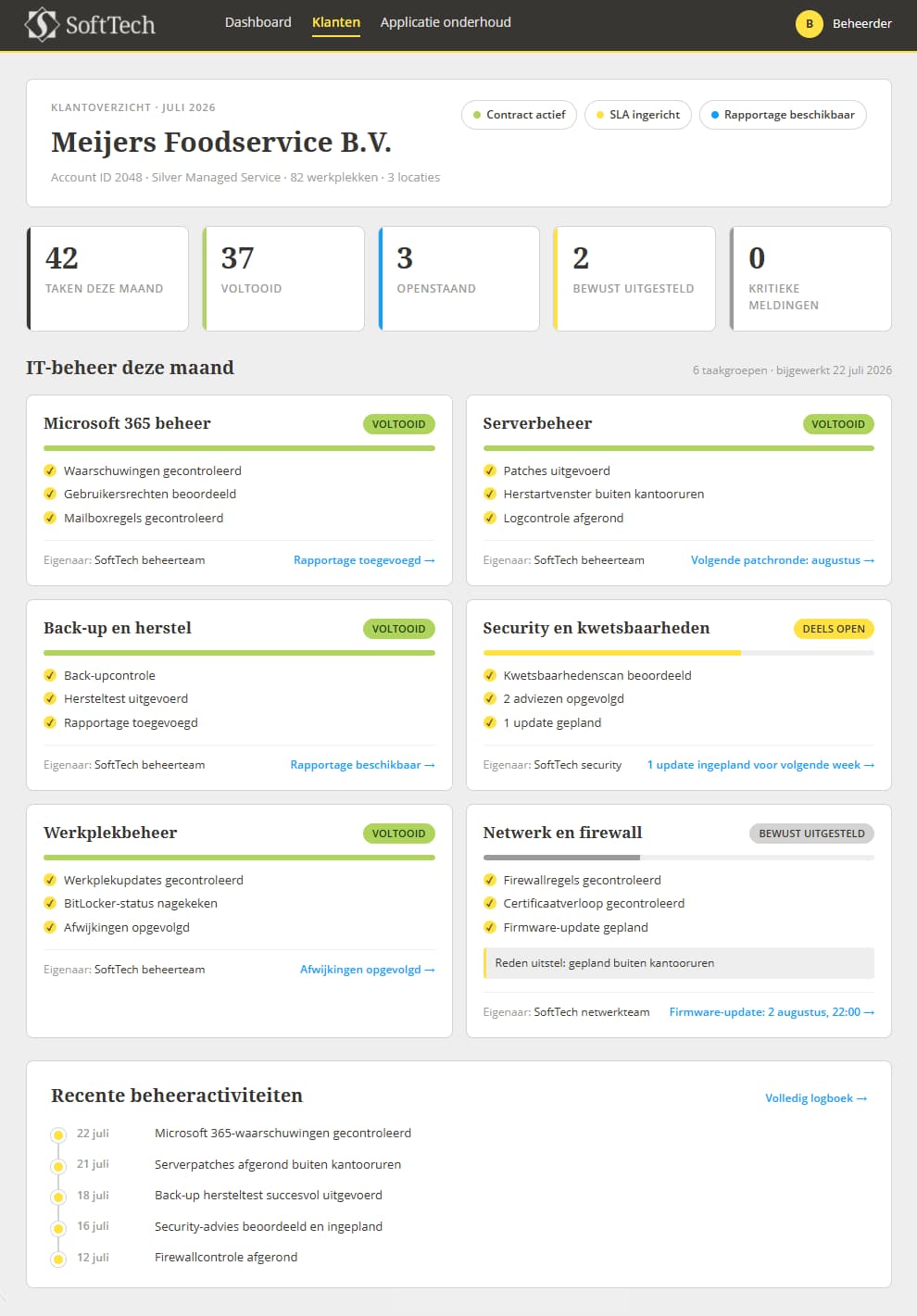 IT-beheer in een systeem Overzicht van ingeplande IT-beheertaken in een systeem