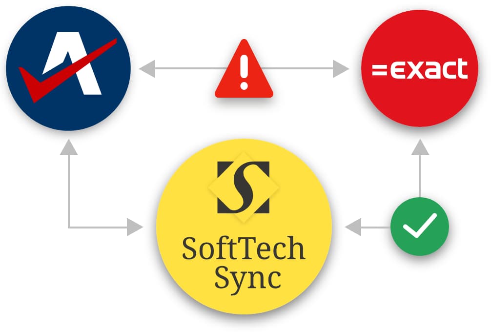 Exact Online & Autotask integratie