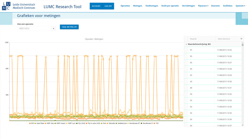 LUMC-Data-Analyse-Graph