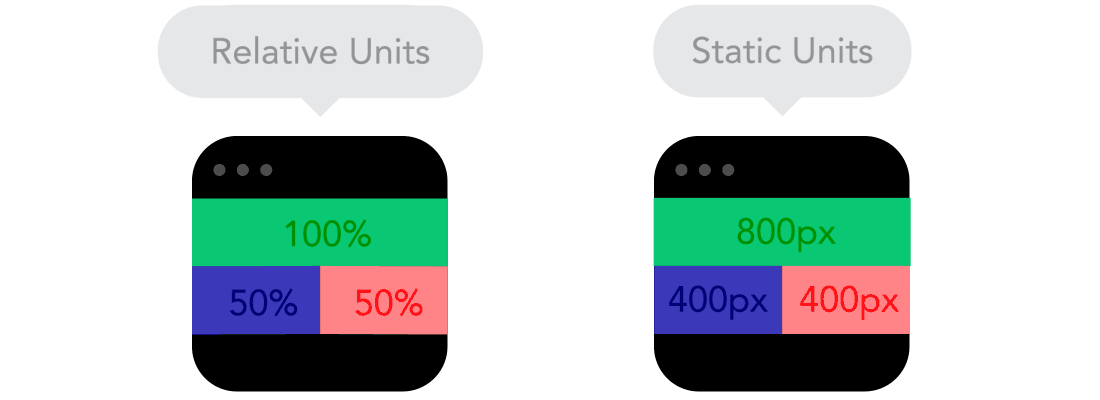 Relative-Units-vs-Static-Units Relative-Units-vs-Static-Units