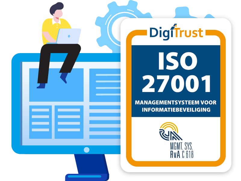 Beeld-Beveiliging-ISO
