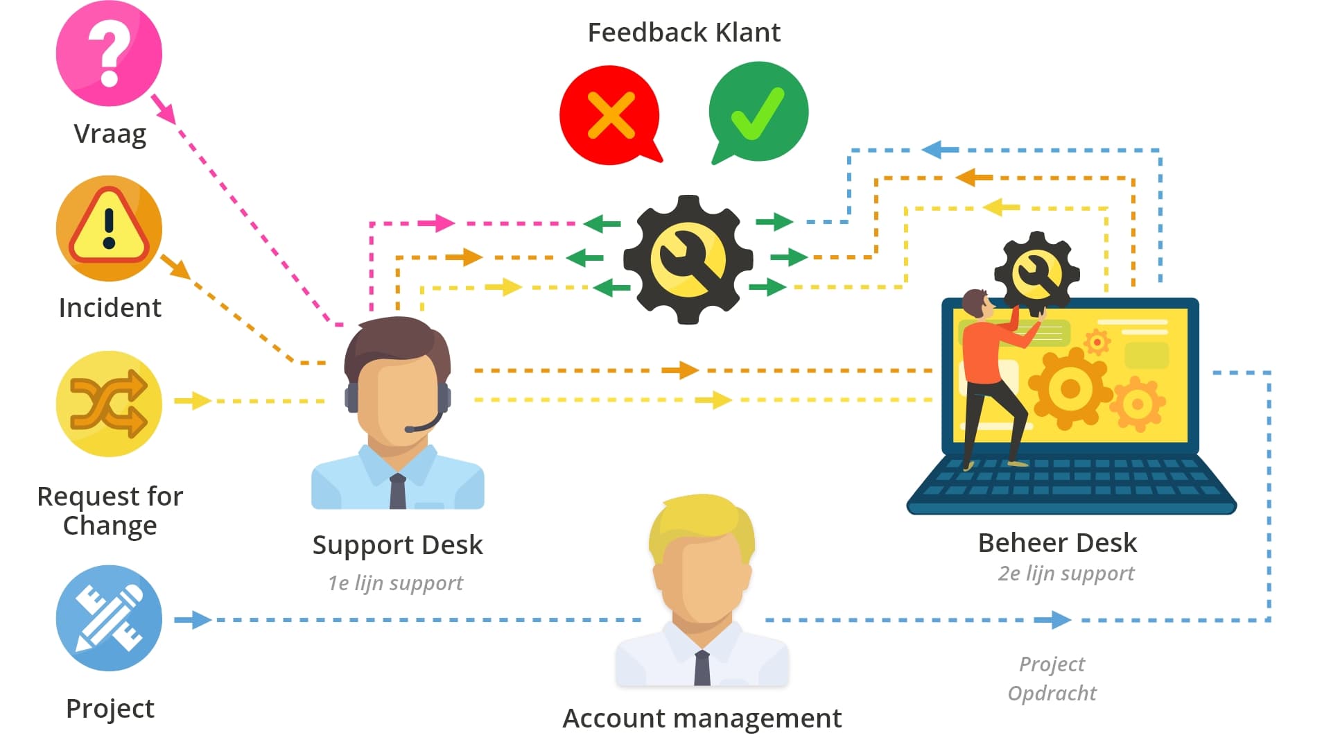 SoftTech Support Desk