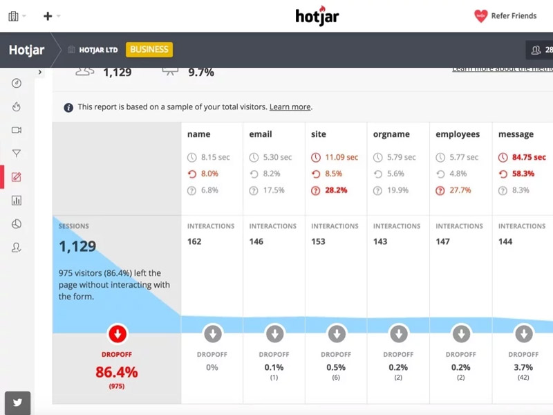 Formulieranalytics