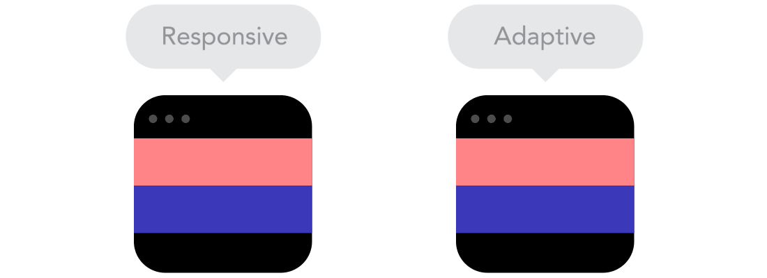 Responsive-vs-Adaptive