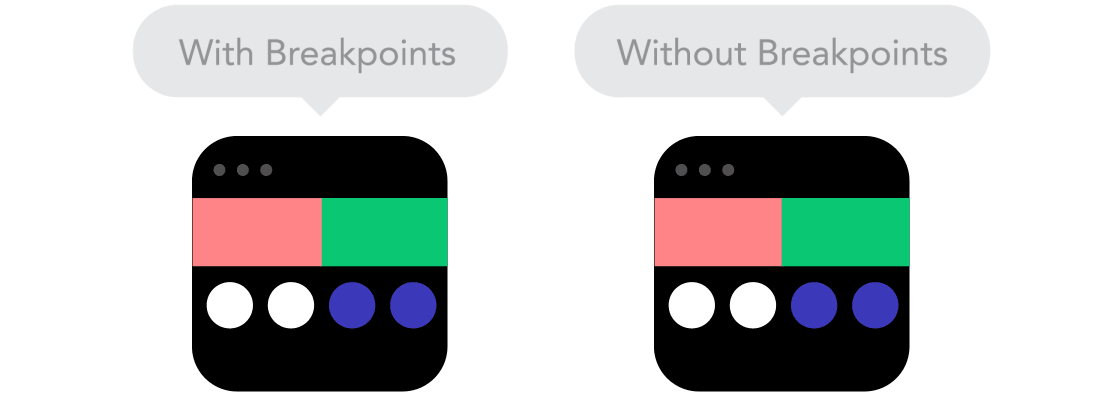 With-Breakpoints-vs-Without-Breakpoints